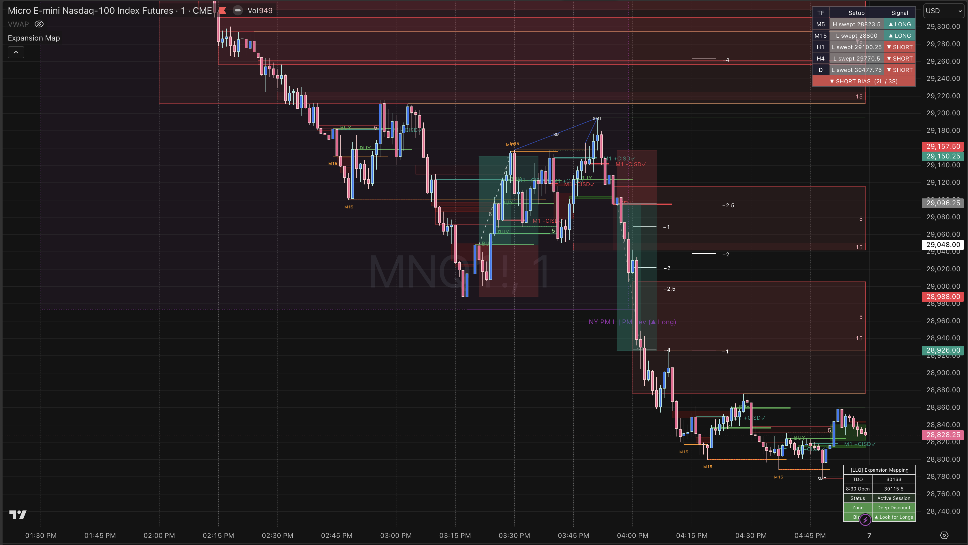 HSKY Suite Expansion Map detecting Fair Value Gaps, Order Blocks and Liquidity Sweeps on NQ futures in real time
