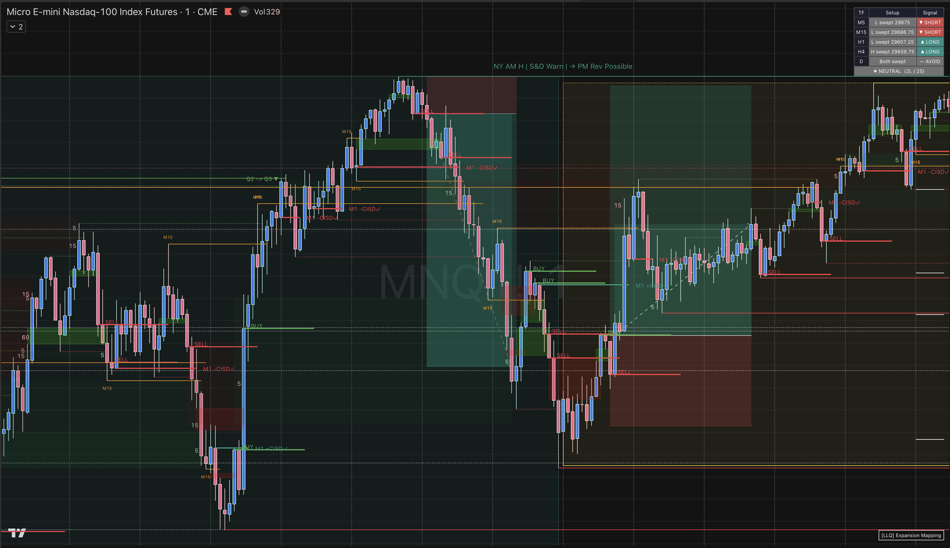 Expansion Map indicator on MNQ futures chart